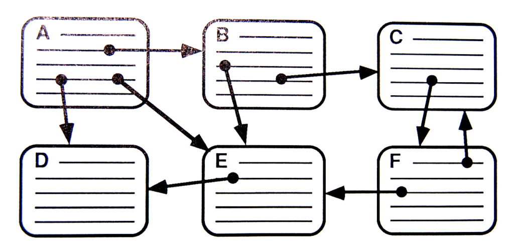 Depiction of hypertext